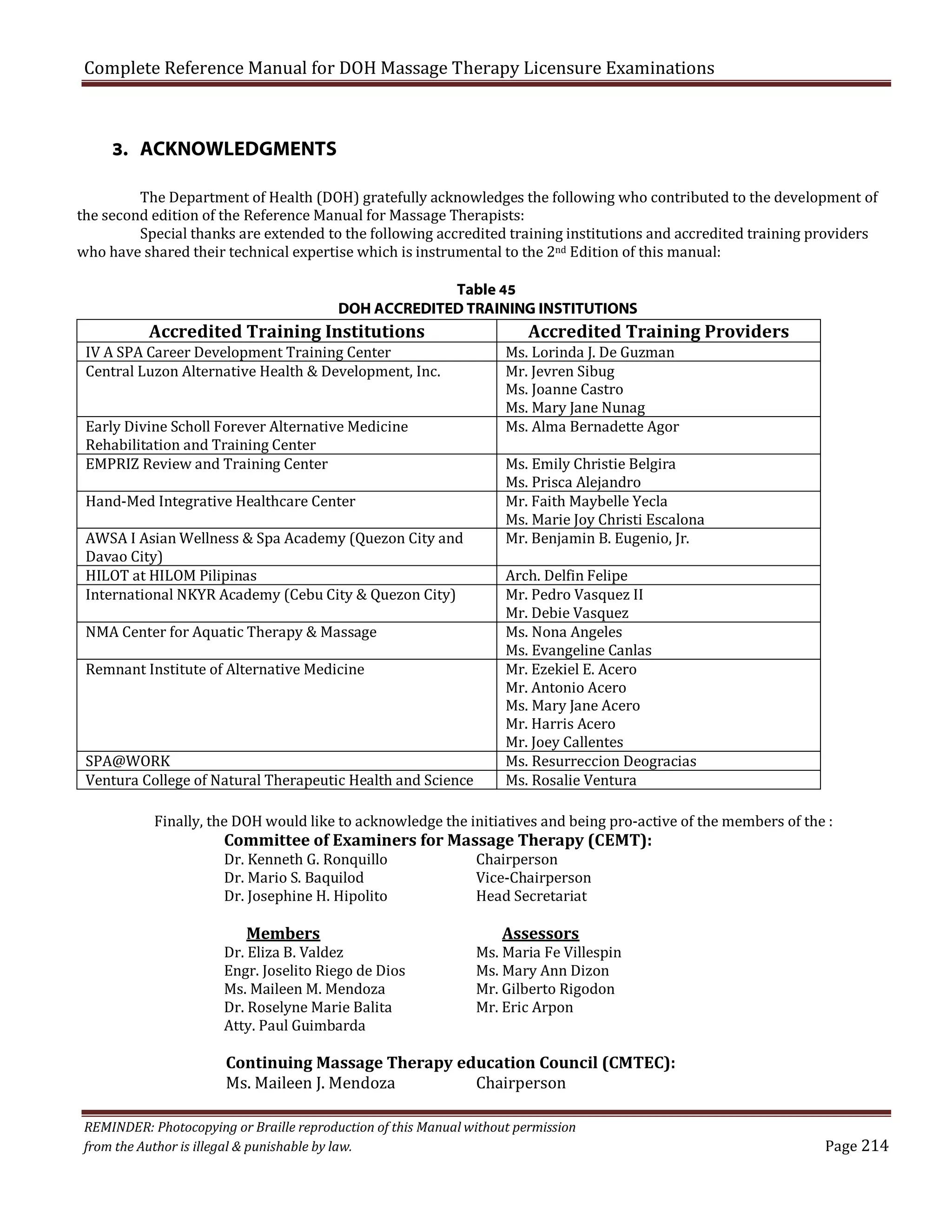 Complete Reference Manual for DOH Massage Therapy Licensure Examinations

3. ACKNOWLEDGMENTS

The Department of Health (DOH) gratefully acknowledges the following who contributed to the development of
the second edition of the Reference Manual for Massage Therapists:
Special thanks are extended to the following accredited training institutions and accredited training providers
who have shared their technical expertise which is instrumental to the 2nd Edition of this manual:
Table 45
DOH ACCREDITED TRAINING INSTITUTIONS

IV A SPA Career Development Training Center
Central Luzon Alternative Health & Development, Inc.

Accredited Training Institutions

Early Divine Scholl Forever Alternative Medicine
Rehabilitation and Training Center
EMPRIZ Review and Training Center
Hand-Med Integrative Healthcare Center

AWSA I Asian Wellness & Spa Academy (Quezon City and
Davao City)
HILOT at HILOM Pilipinas
International NKYR Academy (Cebu City & Quezon City)
NMA Center for Aquatic Therapy & Massage
Remnant Institute of Alternative Medicine

SPA@WORK
Ventura College of Natural Therapeutic Health and Science

Ms. Lorinda J. De Guzman
Mr. Jevren Sibug
Ms. Joanne Castro
Ms. Mary Jane Nunag
Ms. Alma Bernadette Agor

Accredited Training Providers

Ms. Emily Christie Belgira
Ms. Prisca Alejandro
Mr. Faith Maybelle Yecla
Ms. Marie Joy Christi Escalona
Mr. Benjamin B. Eugenio, Jr.
Arch. Delfin Felipe
Mr. Pedro Vasquez II
Mr. Debie Vasquez
Ms. Nona Angeles
Ms. Evangeline Canlas
Mr. Ezekiel E. Acero
Mr. Antonio Acero
Ms. Mary Jane Acero
Mr. Harris Acero
Mr. Joey Callentes
Ms. Resurreccion Deogracias
Ms. Rosalie Ventura

Finally, the DOH would like to acknowledge the initiatives and being pro-active of the members of the :
Dr. Kenneth G. Ronquillo
Dr. Mario S. Baquilod
Dr. Josephine H. Hipolito

Chairperson
Vice-Chairperson
Head Secretariat

Committee of Examiners for Massage Therapy (CEMT):

Dr. Eliza B. Valdez
Engr. Joselito Riego de Dios
Ms. Maileen M. Mendoza
Dr. Roselyne Marie Balita
Atty. Paul Guimbarda

Members

Ms. Maria Fe Villespin
Ms. Mary Ann Dizon
Mr. Gilberto Rigodon
Mr. Eric Arpon

Assessors

Continuing Massage Therapy education Council (CMTEC):
Ms. Maileen J. Mendoza
Chairperson

REMINDER: Photocopying or Braille reproduction of this Manual without permission
from the Author is illegal & punishable by law.

Page 214

 