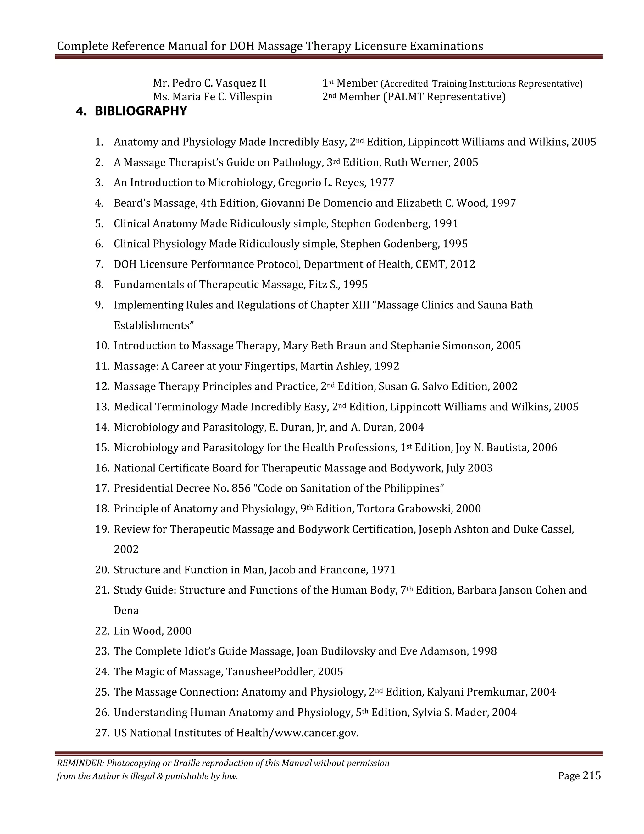 Complete Reference Manual for DOH Massage Therapy Licensure Examinations
Mr. Pedro C. Vasquez II
Ms. Maria Fe C. Villespin

4. BIBLIOGRAPHY

1st Member (Accredited Training Institutions Representative)
2nd Member (PALMT Representative)

1. Anatomy and Physiology Made Incredibly Easy, 2nd Edition, Lippincott Williams and Wilkins, 2005

2. A Massage Therapist’s Guide on Pathology, 3rd Edition, Ruth Werner, 2005

3. An Introduction to Microbiology, Gregorio L. Reyes, 1977

4. Beard’s Massage, 4th Edition, Giovanni De Domencio and Elizabeth C. Wood, 1997
5. Clinical Anatomy Made Ridiculously simple, Stephen Godenberg, 1991

6. Clinical Physiology Made Ridiculously simple, Stephen Godenberg, 1995

7. DOH Licensure Performance Protocol, Department of Health, CEMT, 2012
8. Fundamentals of Therapeutic Massage, Fitz S., 1995

9. Implementing Rules and Regulations of Chapter XIII “Massage Clinics and Sauna Bath
Establishments”

10. Introduction to Massage Therapy, Mary Beth Braun and Stephanie Simonson, 2005

11. Massage: A Career at your Fingertips, Martin Ashley, 1992

12. Massage Therapy Principles and Practice, 2nd Edition, Susan G. Salvo Edition, 2002

13. Medical Terminology Made Incredibly Easy, 2nd Edition, Lippincott Williams and Wilkins, 2005
14. Microbiology and Parasitology, E. Duran, Jr, and A. Duran, 2004

15. Microbiology and Parasitology for the Health Professions, 1st Edition, Joy N. Bautista, 2006
16. National Certificate Board for Therapeutic Massage and Bodywork, July 2003
17. Presidential Decree No. 856 “Code on Sanitation of the Philippines”

18. Principle of Anatomy and Physiology, 9th Edition, Tortora Grabowski, 2000

19. Review for Therapeutic Massage and Bodywork Certification, Joseph Ashton and Duke Cassel,
2002

20. Structure and Function in Man, Jacob and Francone, 1971

21. Study Guide: Structure and Functions of the Human Body, 7th Edition, Barbara Janson Cohen and
Dena

22. Lin Wood, 2000

23. The Complete Idiot’s Guide Massage, Joan Budilovsky and Eve Adamson, 1998

24. The Magic of Massage, TanusheePoddler, 2005

25. The Massage Connection: Anatomy and Physiology, 2nd Edition, Kalyani Premkumar, 2004
26. Understanding Human Anatomy and Physiology, 5th Edition, Sylvia S. Mader, 2004

27. US National Institutes of Health/www.cancer.gov.

REMINDER: Photocopying or Braille reproduction of this Manual without permission
from the Author is illegal & punishable by law.

Page 215

 
