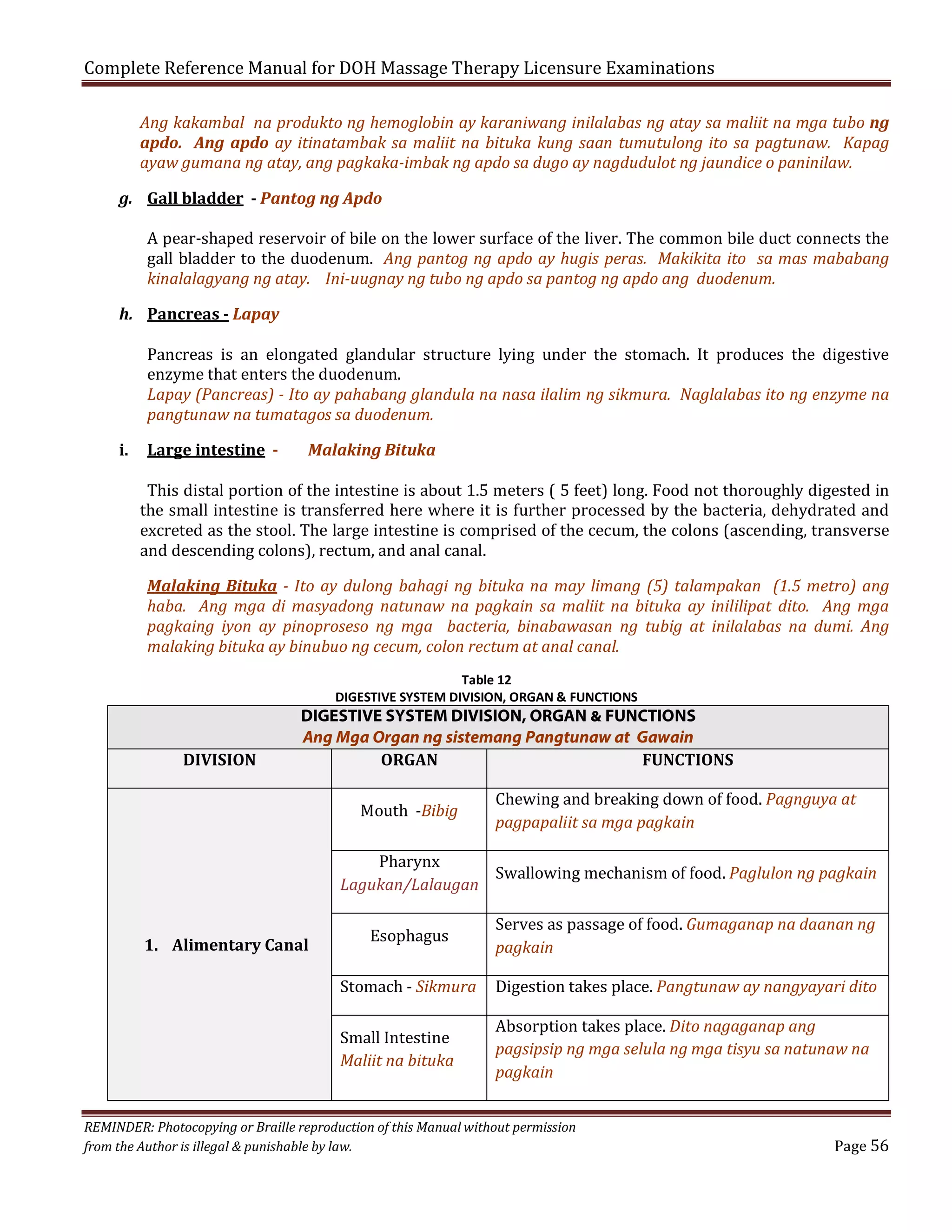 Complete Reference Manual for DOH Massage Therapy Licensure Examinations

Ang kakambal na produkto ng hemoglobin ay karaniwang inilalabas ng atay sa maliit na mga tubo ng
apdo. Ang apdo ay itinatambak sa maliit na bituka kung saan tumutulong ito sa pagtunaw. Kapag
ayaw gumana ng atay, ang pagkaka-imbak ng apdo sa dugo ay nagdudulot ng jaundice o paninilaw.

g. Gall bladder - Pantog ng Apdo

A pear-shaped reservoir of bile on the lower surface of the liver. The common bile duct connects the
gall bladder to the duodenum. Ang pantog ng apdo ay hugis peras. Makikita ito sa mas mababang
kinalalagyang ng atay. Ini-uugnay ng tubo ng apdo sa pantog ng apdo ang duodenum.

h. Pancreas - Lapay

Pancreas is an elongated glandular structure lying under the stomach. It produces the digestive
enzyme that enters the duodenum.
Lapay (Pancreas) - Ito ay pahabang glandula na nasa ilalim ng sikmura. Naglalabas ito ng enzyme na
pangtunaw na tumatagos sa duodenum.

i.

Large intestine -

Malaking Bituka

This distal portion of the intestine is about 1.5 meters ( 5 feet) long. Food not thoroughly digested in
the small intestine is transferred here where it is further processed by the bacteria, dehydrated and
excreted as the stool. The large intestine is comprised of the cecum, the colons (ascending, transverse
and descending colons), rectum, and anal canal.
Malaking Bituka - Ito ay dulong bahagi ng bituka na may limang (5) talampakan (1.5 metro) ang
haba. Ang mga di masyadong natunaw na pagkain sa maliit na bituka ay inililipat dito. Ang mga
pagkaing iyon ay pinoproseso ng mga bacteria, binabawasan ng tubig at inilalabas na dumi. Ang
malaking bituka ay binubuo ng cecum, colon rectum at anal canal.
Table 12
DIGESTIVE SYSTEM DIVISION, ORGAN & FUNCTIONS

DIVISION

DIGESTIVE SYSTEM DIVISION, ORGAN & FUNCTIONS
Ang Mga Organ ng sistemang Pangtunaw at Gawain
ORGAN
FUNCTIONS
Mouth -Bibig

Chewing and breaking down of food. Pagnguya at
pagpapaliit sa mga pagkain

Pharynx
Swallowing mechanism of food. Paglulon ng pagkain
Lagukan/Lalaugan
1. Alimentary Canal

Esophagus

Stomach - Sikmura
Small Intestine
Maliit na bituka

Serves as passage of food. Gumaganap na daanan ng
pagkain

Digestion takes place. Pangtunaw ay nangyayari dito
Absorption takes place. Dito nagaganap ang
pagsipsip ng mga selula ng mga tisyu sa natunaw na
pagkain

REMINDER: Photocopying or Braille reproduction of this Manual without permission
from the Author is illegal & punishable by law.

Page 56

 