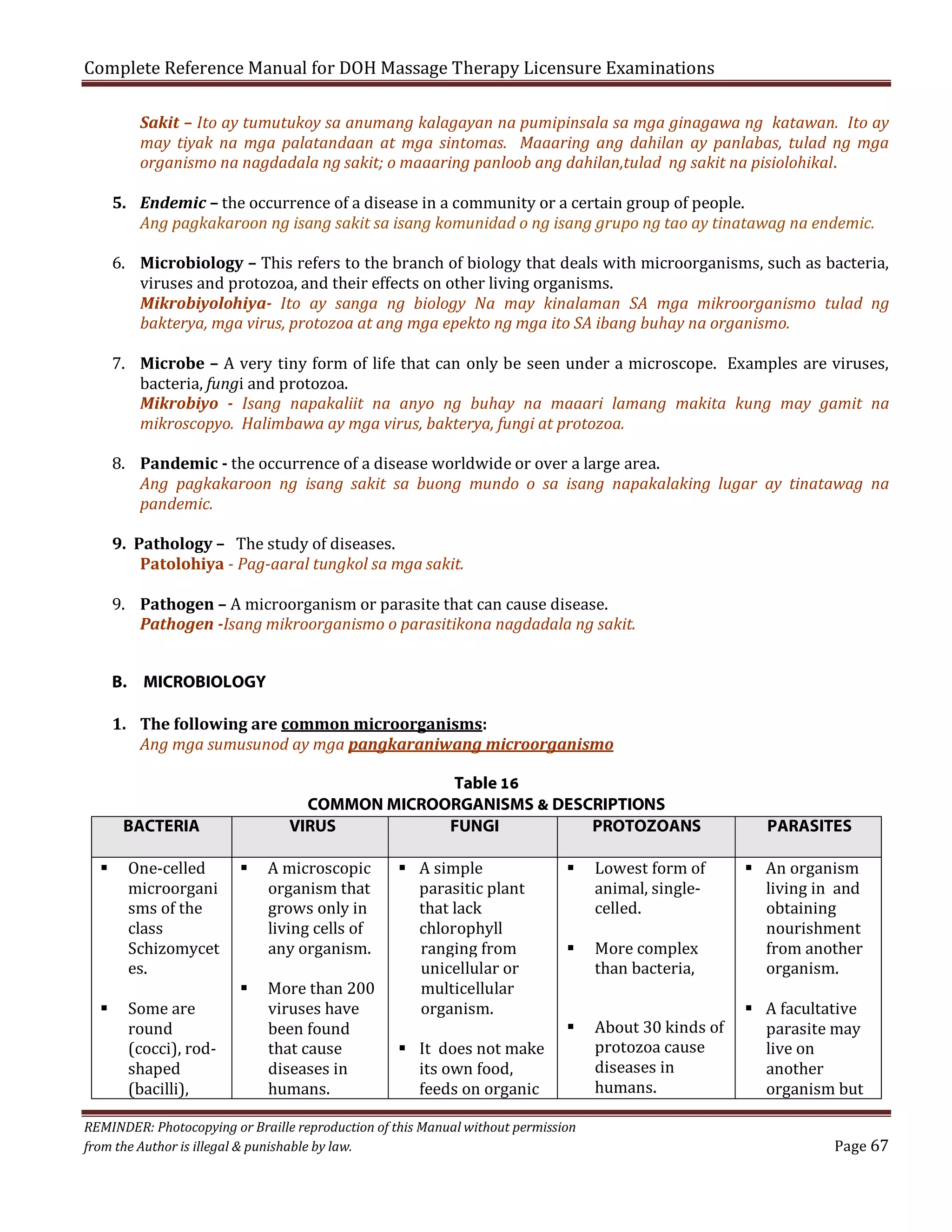 Complete Reference Manual for DOH Massage Therapy Licensure Examinations

Sakit – Ito ay tumutukoy sa anumang kalagayan na pumipinsala sa mga ginagawa ng katawan. Ito ay
may tiyak na mga palatandaan at mga sintomas. Maaaring ang dahilan ay panlabas, tulad ng mga
organismo na nagdadala ng sakit; o maaaring panloob ang dahilan,tulad ng sakit na pisiolohikal.

5. Endemic – the occurrence of a disease in a community or a certain group of people.
Ang pagkakaroon ng isang sakit sa isang komunidad o ng isang grupo ng tao ay tinatawag na endemic.

6. Microbiology – This refers to the branch of biology that deals with microorganisms, such as bacteria,
viruses and protozoa, and their effects on other living organisms.
Mikrobiyolohiya- Ito ay sanga ng biology Na may kinalaman SA mga mikroorganismo tulad ng
bakterya, mga virus, protozoa at ang mga epekto ng mga ito SA ibang buhay na organismo.

7. Microbe – A very tiny form of life that can only be seen under a microscope. Examples are viruses,
bacteria, fungi and protozoa.
Mikrobiyo - Isang napakaliit na anyo ng buhay na maaari lamang makita kung may gamit na
mikroscopyo. Halimbawa ay mga virus, bakterya, fungi at protozoa.
8. Pandemic - the occurrence of a disease worldwide or over a large area.
Ang pagkakaroon ng isang sakit sa buong mundo o sa isang napakalaking lugar ay tinatawag na
pandemic.
9. Pathology – The study of diseases.
Patolohiya - Pag-aaral tungkol sa mga sakit.

9. Pathogen – A microorganism or parasite that can cause disease.
Pathogen -Isang mikroorganismo o parasitikona nagdadala ng sakit.
B. MICROBIOLOGY
1. The following are common microorganisms:
Ang mga sumusunod ay mga pangkaraniwang microorganismo
Table 16
COMMON MICROORGANISMS & DESCRIPTIONS
VIRUS
FUNGI
PROTOZOANS

BACTERIA




One-celled
microorgani
sms of the
class
Schizomycet
es.
Some are
round
(cocci), rodshaped
(bacilli),





A microscopic
organism that
grows only in
living cells of
any organism.

More than 200
viruses have
been found
that cause
diseases in
humans.

 A simple
parasitic plant
that lack
chlorophyll
ranging from
unicellular or
multicellular
organism.

 It does not make
its own food,
feeds on organic







REMINDER: Photocopying or Braille reproduction of this Manual without permission
from the Author is illegal & punishable by law.

Lowest form of
animal, singlecelled.
More complex
than bacteria,

About 30 kinds of
protozoa cause
diseases in
humans.

PARASITES

 An organism
living in and
obtaining
nourishment
from another
organism.

 A facultative
parasite may
live on
another
organism but

Page 67

 