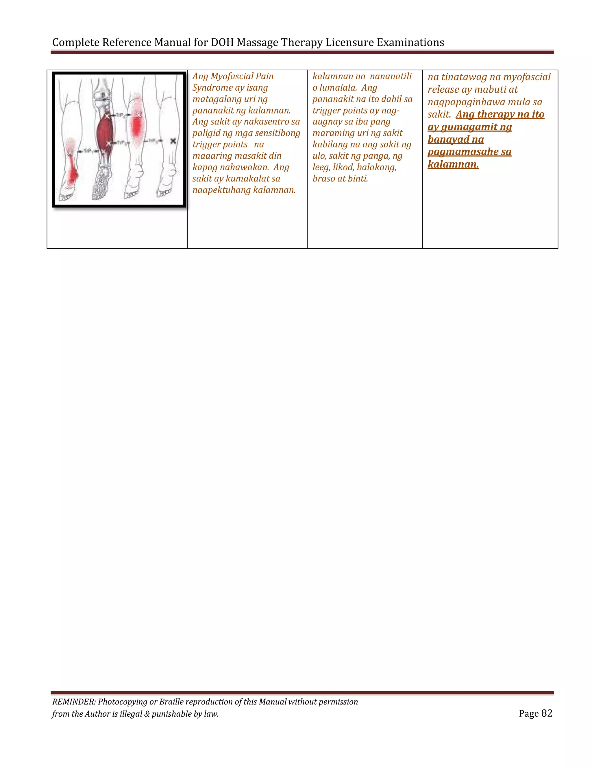 Complete Reference Manual for DOH Massage Therapy Licensure Examinations
Ang Myofascial Pain
Syndrome ay isang
matagalang uri ng
pananakit ng kalamnan.
Ang sakit ay nakasentro sa
paligid ng mga sensitibong
trigger points na
maaaring masakit din
kapag nahawakan. Ang
sakit ay kumakalat sa
naapektuhang kalamnan.

kalamnan na nananatili
o lumalala. Ang
pananakit na ito dahil sa
trigger points ay naguugnay sa iba pang
maraming uri ng sakit
kabilang na ang sakit ng
ulo, sakit ng panga, ng
leeg, likod, balakang,
braso at binti.

REMINDER: Photocopying or Braille reproduction of this Manual without permission
from the Author is illegal & punishable by law.

na tinatawag na myofascial
release ay mabuti at
nagpapaginhawa mula sa
sakit. Ang therapy na ito
ay gumagamit ng
banayad na
pagmamasahe sa
kalamnan.

Page 82

 