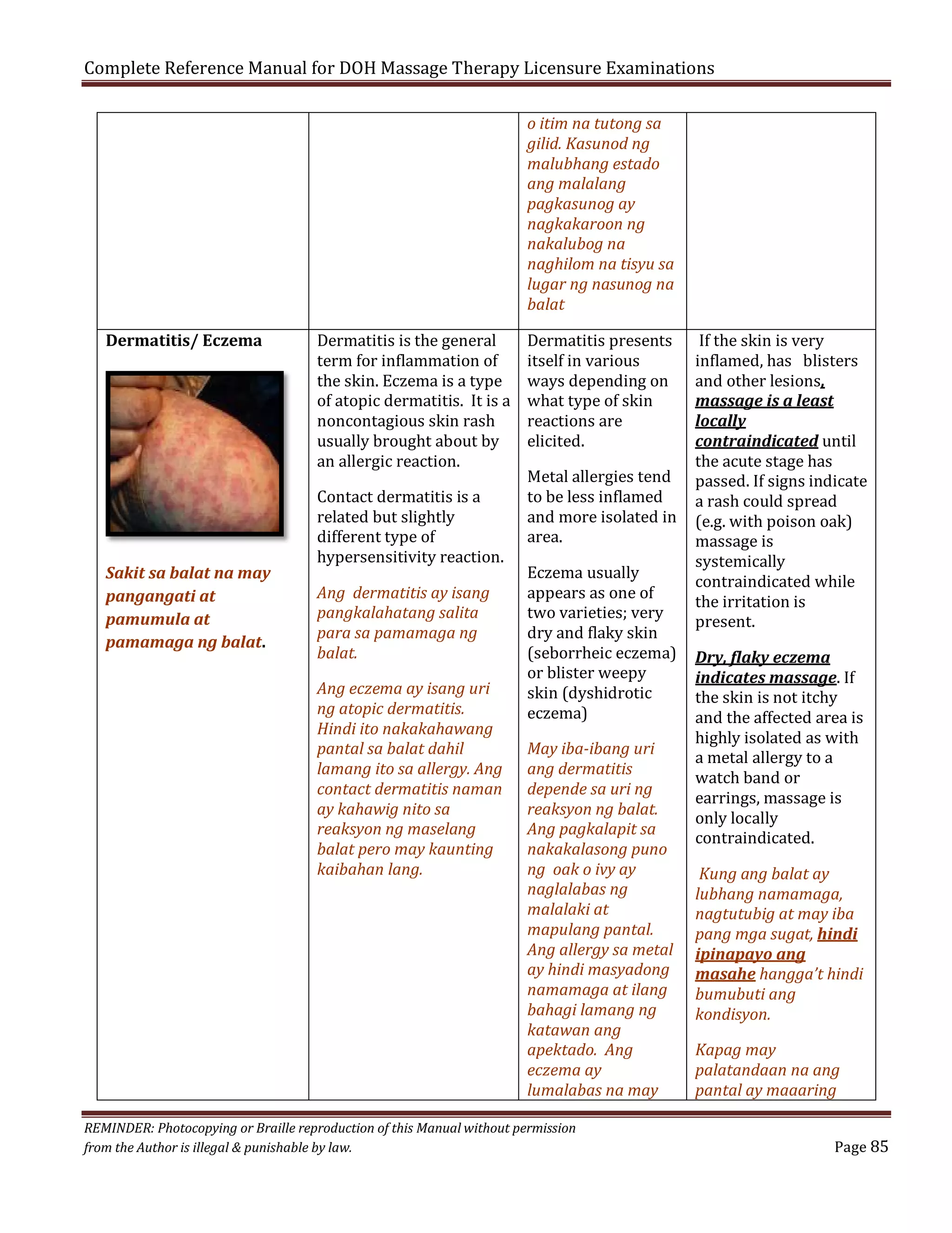 Complete Reference Manual for DOH Massage Therapy Licensure Examinations

Dermatitis/ Eczema

Sakit sa balat na may
pangangati at
pamumula at
pamamaga ng balat.

Dermatitis is the general
term for inflammation of
the skin. Eczema is a type
of atopic dermatitis. It is a
noncontagious skin rash
usually brought about by
an allergic reaction.
Contact dermatitis is a
related but slightly
different type of
hypersensitivity reaction.

Ang dermatitis ay isang
pangkalahatang salita
para sa pamamaga ng
balat.

Ang eczema ay isang uri
ng atopic dermatitis.
Hindi ito nakakahawang
pantal sa balat dahil
lamang ito sa allergy. Ang
contact dermatitis naman
ay kahawig nito sa
reaksyon ng maselang
balat pero may kaunting
kaibahan lang.

o itim na tutong sa
gilid. Kasunod ng
malubhang estado
ang malalang
pagkasunog ay
nagkakaroon ng
nakalubog na
naghilom na tisyu sa
lugar ng nasunog na
balat
Dermatitis presents
itself in various
ways depending on
what type of skin
reactions are
elicited.

Metal allergies tend
to be less inflamed
and more isolated in
area.
Eczema usually
appears as one of
two varieties; very
dry and flaky skin
(seborrheic eczema)
or blister weepy
skin (dyshidrotic
eczema)
May iba-ibang uri
ang dermatitis
depende sa uri ng
reaksyon ng balat.
Ang pagkalapit sa
nakakalasong puno
ng oak o ivy ay
naglalabas ng
malalaki at
mapulang pantal.
Ang allergy sa metal
ay hindi masyadong
namamaga at ilang
bahagi lamang ng
katawan ang
apektado. Ang
eczema ay
lumalabas na may

REMINDER: Photocopying or Braille reproduction of this Manual without permission
from the Author is illegal & punishable by law.

If the skin is very
inflamed, has blisters
and other lesions,
massage is a least
locally
contraindicated until
the acute stage has
passed. If signs indicate
a rash could spread
(e.g. with poison oak)
massage is
systemically
contraindicated while
the irritation is
present.
Dry, flaky eczema
indicates massage. If
the skin is not itchy
and the affected area is
highly isolated as with
a metal allergy to a
watch band or
earrings, massage is
only locally
contraindicated.

Kung ang balat ay
lubhang namamaga,
nagtutubig at may iba
pang mga sugat, hindi
ipinapayo ang
masahe hangga’t hindi
bumubuti ang
kondisyon.
Kapag may
palatandaan na ang
pantal ay maaaring

Page 85

 