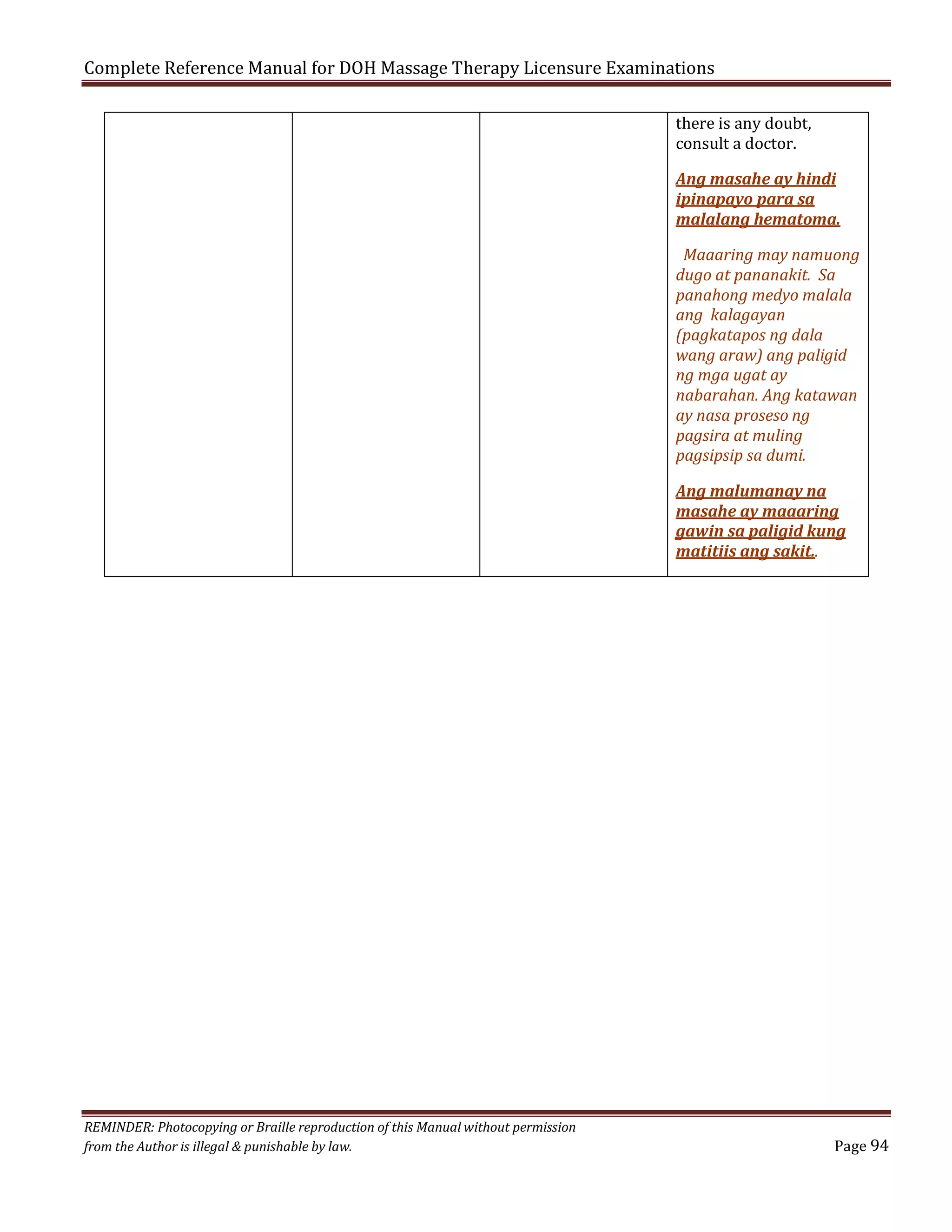 Complete Reference Manual for DOH Massage Therapy Licensure Examinations

there is any doubt,
consult a doctor.

Ang masahe ay hindi
ipinapayo para sa
malalang hematoma.
Maaaring may namuong
dugo at pananakit. Sa
panahong medyo malala
ang kalagayan
(pagkatapos ng dala
wang araw) ang paligid
ng mga ugat ay
nabarahan. Ang katawan
ay nasa proseso ng
pagsira at muling
pagsipsip sa dumi.
Ang malumanay na
masahe ay maaaring
gawin sa paligid kung
matitiis ang sakit..

REMINDER: Photocopying or Braille reproduction of this Manual without permission
from the Author is illegal & punishable by law.

Page 94

 