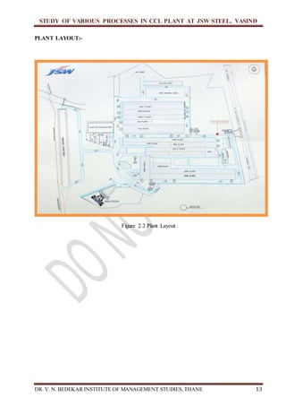 Study of various process in CCL plant at JSW Steel,Vasind | DOCX