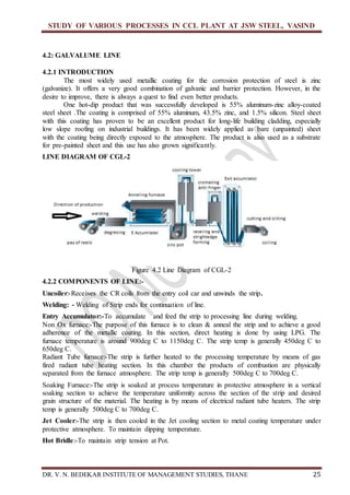 Study of various process in CCL plant at JSW Steel,Vasind | DOCX