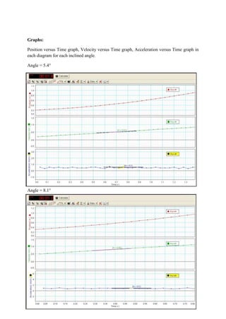 Graphs:

Position versus Time graph, Velocity versus Time graph, Acceleration versus Time graph in
each diagram for each inclined angle.

Angle = 5.4°




Angle = 8.1°




                                           10
 