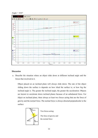 Angle = 10.8°




Discussion

a. Describe the situation where an object slide down at different inclined angle and the
    forces that involved in it.

       Object placed on an inclined plane will always slide down. The rate of the object
       sliding down the surface is depends on how tilted the surface is; or how big the
       inclined angle is. The greater the inclined angle, the greater the acceleration. Objects
       are known to accelerate down inclined planes because of an unbalanced force. For
       object on inclined plane, there always at least two forces acting that are the force of
       gravity and the normal force. The normal force is always directed perpendicular to the
       surface.


                                    Two forces acting:

                                    The force of gravity and
                                    the normal force




                                              11
 