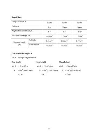 Result/data

Length of track, h
                                                85cm            85cm              85cm
Height, y
                                                 8cm            12cm              16cm
Angle of inclined track, θ
                                                 5.4°           8.1°              10.8°
Acceleration (slope = 0)
                                                0.6m/s2        1.0m/s2           1.2m/s2
                      Velocity
                                             0.43m/s2         0.80m/s2          1.17m/s2
  Slope of graph,
       (m)            Acceleration
                                                0.0m/s3        0.0m/s3           0.0m/s3


Calculation for angle, θ

sin θ   = height/length of tract

8cm height                     12cm height                  16cm height

sin θ   = 8cm/85cm                 sin θ = 12cm/85cm        sin θ   = 16cm/85cm

   θ    = sin-1(8cm/85cm)            θ = sin-1(12cm/85cm)      θ    = sin-1(16cm/85cm)

        = 5.4°                         = 8.1°                       = 10.8°




                                                  9
 