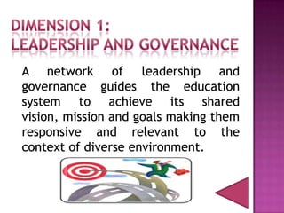 A network of leadership and
governance guides the education
system to achieve its shared
vision, mission and goals making them
responsive and relevant to the
context of diverse environment.
 
