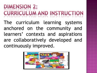 The curriculum learning systems
anchored on the community and
learners’ contexts and aspirations
are collaboratively developed and
continuously improved.
 