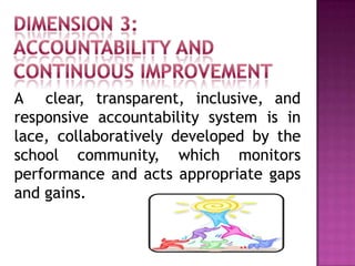 A clear, transparent, inclusive, and
responsive accountability system is in
lace, collaboratively developed by the
school community, which monitors
performance and acts appropriate gaps
and gains.
 