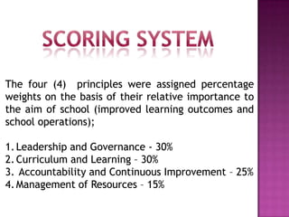 The four (4) principles were assigned percentage
weights on the basis of their relative importance to
the aim of school (improved learning outcomes and
school operations);
1.Leadership and Governance - 30%
2.Curriculum and Learning – 30%
3. Accountability and Continuous Improvement – 25%
4.Management of Resources – 15%
 