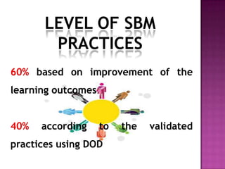 LEVEL OF SBM
PRACTICES
60% based on improvement of the
learning outcomes
40% according to the validated
practices using DOD
 