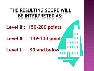 Level III: 150-200 points
Level II : 149-100 points
Level I : 99 and below
THE RESULTING SCORE WILL
BE INTERPRETED AS:
 