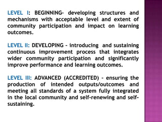 LEVEL I: BEGINNING– developing structures and
mechanisms with acceptable level and extent of
community participation and impact on learning
outcomes.
LEVEL II: DEVELOPING – introducing and sustaining
continuous improvement process that integrates
wider community participation and significantly
improve performance and learning outcomes.
LEVEL III: ADVANCED (ACCREDITED) – ensuring the
production of intended outputs/outcomes and
meeting all standards of a system fully integrated
in the local community and self-renewing and self-
sustaining.
 