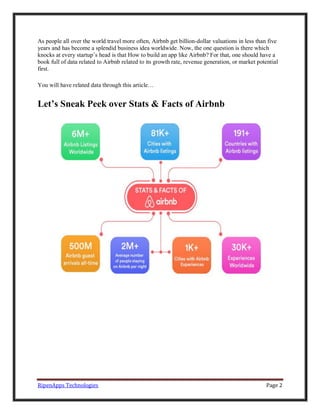 Airbnb History