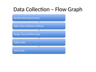 Complete_Research_Methodology_Flowgraph_With_Arrows.pptx