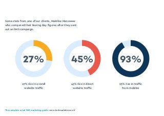 The complete retail SMS marketing guide: www.textmarketer.co.uk
27% rise in overall
website traffic
45% rise in direct
website traffic
93% rise in traffic
from mobiles
27% 45% 93%
Some stats from one of our clients, Mainline Menswear
who compared their Boxing Day figures after they sent
out an SMS campaign.
 
