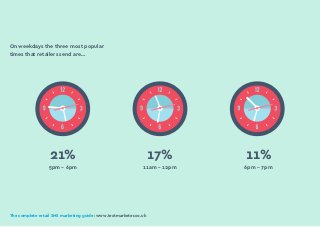 The complete retail SMS marketing guide: www.textmarketer.co.uk
On weekdays the three most popular
times that retailers send are…
21%
5pm - 6pm
17%
11am - 12pm
11%
6pm - 7pm
The complete retail SMS marketing guide: www.textmarketer.co.uk
 