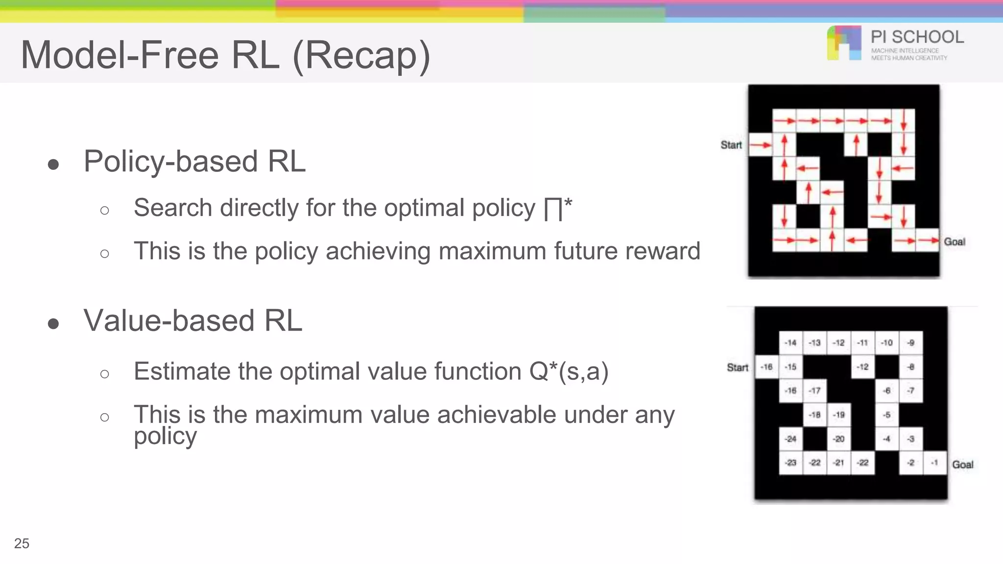 Model-Free RL (Recap)
● Policy-based RL
○ Search directly for the optimal policy ∏*
○ This is the policy achieving maximum future reward
● Value-based RL
○ Estimate the optimal value function Q*(s,a)
○ This is the maximum value achievable under any
policy
25
 