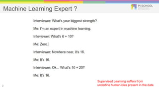 Machine Learning Expert ?
2
Supervised Learning suffers from
underline human-bias present in the data
 