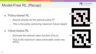 Model-Free RL (Recap)
● Policy-based RL
○ Search directly for the optimal policy ∏*
○ This is the policy achieving maximum future reward
● Value-based RL
○ Estimate the optimal value function Q*(s,a)
○ This is the maximum value achievable under any
policy
25
 