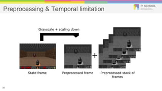 Preprocessing & Temporal limitation
30
 