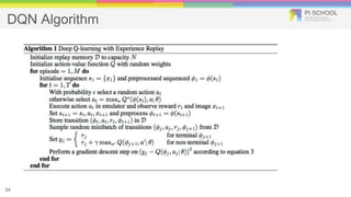 DQN Algorithm
34
 