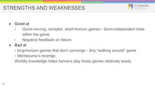 STRENGTHS AND WEAKNESSES
● Good at
‣ Quick-moving, complex, short-horizon games ‣ Semi-independent trails
within the game
‣ Negative feedback on failure
● Bad at
‣ long-horizon games that don’t converge ‣ Any “walking around” game
‣ Montezuma’s revenge
Worldly knowledge helps humans play these games relatively easily.
36
 