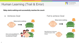 Human Learning (Trail & Error)
● Achieves Goal Fail to achieve Goal
Baby starts walking and successfully reaches the couch
4
 