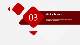 Melting Furnace
Electric arc furnace, ladle refining furnace, induction
furnace, and blast furnace.
03
17
 