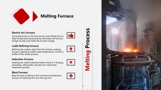 Electric Arc Furnace
Ladle Refining Furnace
Induction Furnace
Blast Furnace
Using electricity as the fuel source, and utilizes the arc
high temperature produced by electrode and furnace
charge to heat and melts the furnace charge.
Refining the molten steel from the primary melting
furnace, adjusting molten steel temperature, and be a
buffer of the whole process.
Heating the metal materials before shear it in forging,
extruding, rolling field, and also for metal heat
treatment process.
Blast furnace smelting is the continuous production
process of reducing iron ore into pig iron.
Melting
Process
Melting Furnace
18
 