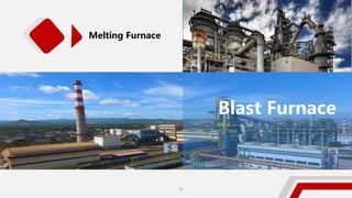 Blast Furnace
Melting Furnace
20
 
