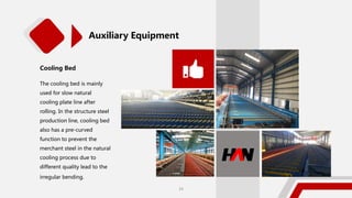 Cooling Bed
The cooling bed is mainly
used for slow natural
cooling plate line after
rolling. In the structure steel
production line, cooling bed
also has a pre-curved
function to prevent the
merchant steel in the natural
cooling process due to
different quality lead to the
irregular bending.
Auxiliary Equipment
24
 