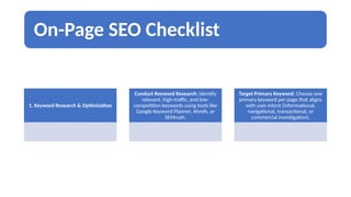 On-Page SEO Checklist
1. Keyword Research & Optimization
Conduct Keyword Research: Identify
relevant, high-traffic, and low-
competition keywords using tools like
Google Keyword Planner, Ahrefs, or
SEMrush.
Target Primary Keyword: Choose one
primary keyword per page that aligns
with user intent (informational,
navigational, transactional, or
commercial investigation).
 