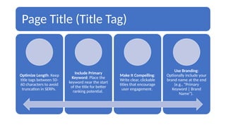 Page Title (Title Tag)
Optimize Length: Keep
title tags between 50-
60 characters to avoid
truncation in SERPs.
Include Primary
Keyword: Place the
keyword near the start
of the title for better
ranking potential.
Make It Compelling:
Write clear, clickable
titles that encourage
user engagement.
Use Branding:
Optionally include your
brand name at the end
(e.g., “Primary
Keyword | Brand
Name”).
 