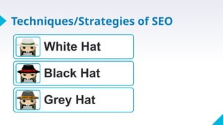 Techniques/Strategies of SEO
White Hat
Black Hat
Grey Hat
 