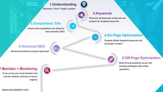 2.Keywords
Research all keywords using tool and
analysis for targeted keywords
4.On-Page Optimization
Properly Utilize targeted keywords and
set proper content
6.Off-Page Optimization
Build strong backlinks as per link
building strategies with online
reputation
3.Competitors’ Site
Check what competitors are doing for
their website’s SEO
5.Technical SEO
All technical factors must be optimized
7.Maintain + Monitoring
To be on top you must maintain and
monitor website ranking on search
engines
1
www.wscubetech.com
1.Understanding
Business / Goal / Target Location
 