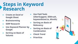 Steps in Keyword
Research
▸ Create an Excel or
Google Sheet
▸ Brainstorming
▸ SERP Research
▸ Use Keyword Planner by
Google
▸ Sorting on Basis of
Volume
▸ Use Paid Tools
(UberSuggest, SEMrush,
keywordstool.io, Ahrefs)
▸ Sorting on Basis of
Relevancy
▸ Sorting on Basis of
Combination
▸ Check Trend
▸ Prioritize
 