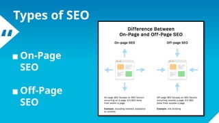 “
Types of SEO
▪ On-Page
SEO
▪ Off-Page
SEO
 