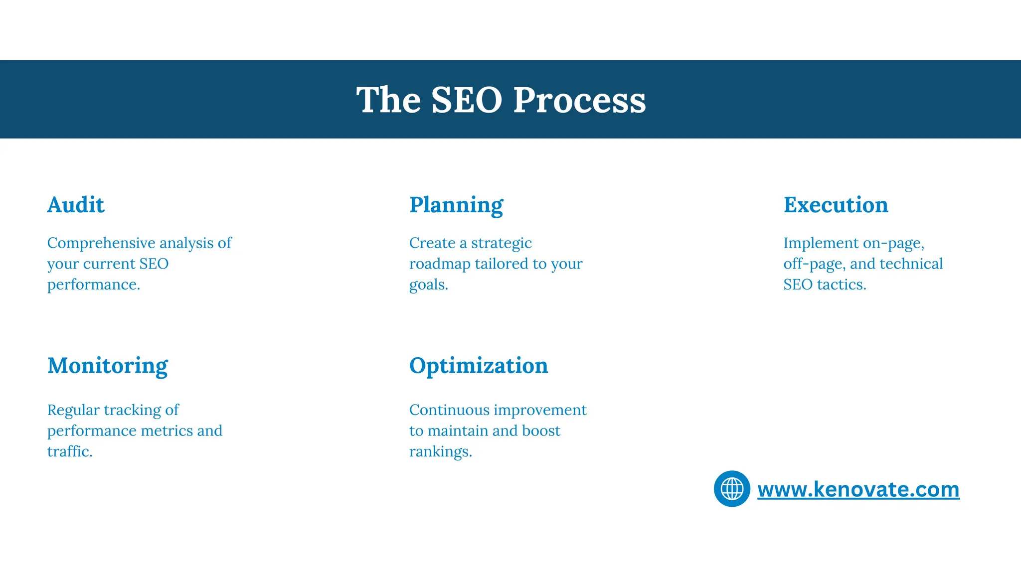 Complete SEO Services to Dominate Search Engine Results