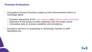 30
Process Evaluation
• Conjugation Process Chemistry scaled up from Demonstration Batch to
Toxicology Batch.
o Excellent agreement of the mass balance and product quality attributes
o Alignment of the product quality attributes with the target values
o Cumulative data on process scalability and consistency
• Provided a decision on proceeding to Technology Transfer to GMP
Manufacturing.
 