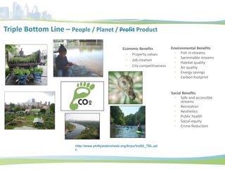 Triple Bottom Line – People / Planet / Profit Product
Environmental Benefits
• Fish in streams
• Swimmable streams
• Habitat quality
• Air quality
• Energy savings
• Carbon footprint
Social Benefits
• Safe and accessible
streams
• Recreation
• Aesthetics
• Public health
• Social equity
• Crime Reduction
Economic Benefits
• Property values
• Job creation
• City competitiveness
http://www.phillywatersheds.org/ltcpu/Vol02_TBL.pd
f
 