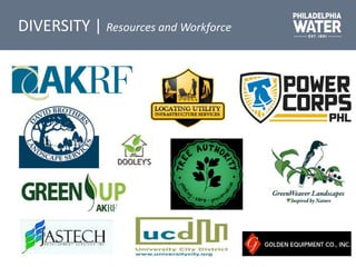 DIVERSITY | Resources and Workforce
 