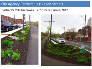 City Agency Partnerships: Green Streets
Bartram’s Mile Greenway – 2.7 Greened Acres, 2017
 