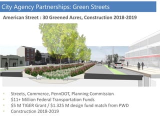 City Agency Partnerships: Green Streets
American Street : 30 Greened Acres, Construction 2018-2019
• Streets, Commerce, PennDOT, Planning Commission
• $11+ Million Federal Transportation Funds
• $5 M TIGER Grant / $1.325 M design fund match from PWD
• Construction 2018-2019
 