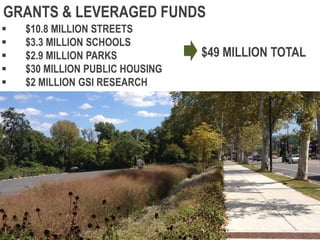 3RD & FAIRMOUNT
RD
GRANTS & LEVERAGED FUNDS
 $10.8 MILLION STREETS
 $3.3 MILLION SCHOOLS
 $2.9 MILLION PARKS
 $30 MILLION PUBLIC HOUSING
 $2 MILLION GSI RESEARCH
$49 MILLION TOTAL
 