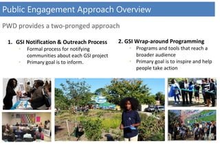 1. GSI Notification & Outreach Process
• Formal process for notifying
communities about each GSI project
• Primary goal is to inform.
PWD provides a two-pronged approach
2. GSI Wrap-around Programming
• Programs and tools that reach a
broader audience
• Primary goal is to inspire and help
people take action
Public Engagement Approach Overview
 