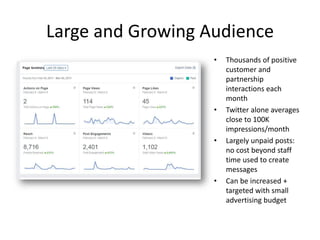Large and Growing Audience
• Thousands of positive
customer and
partnership
interactions each
month
• Twitter alone averages
close to 100K
impressions/month
• Largely unpaid posts:
no cost beyond staff
time used to create
messages
• Can be increased +
targeted with small
advertising budget
 