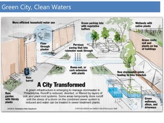 Green City, Clean Waters
 